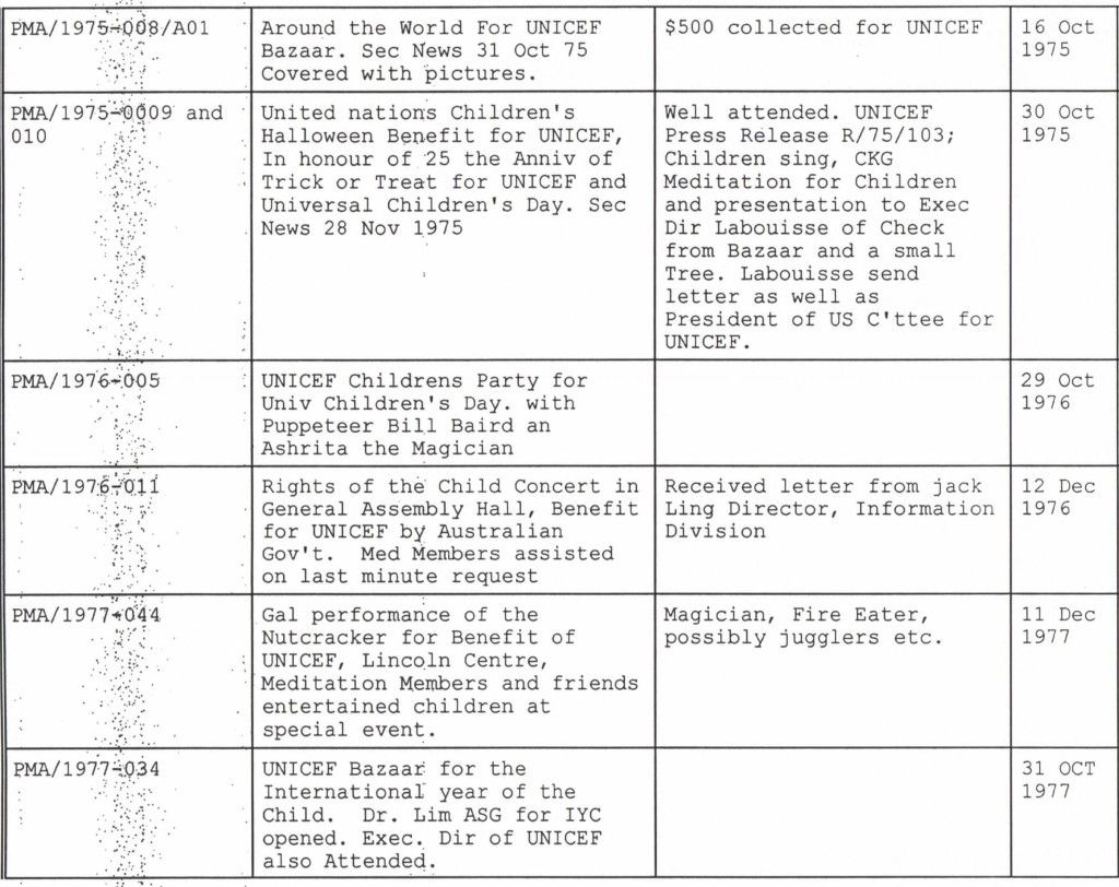 1994-12-dec-31-unicef-with-med-grp-1975-1994-list_P2-crp