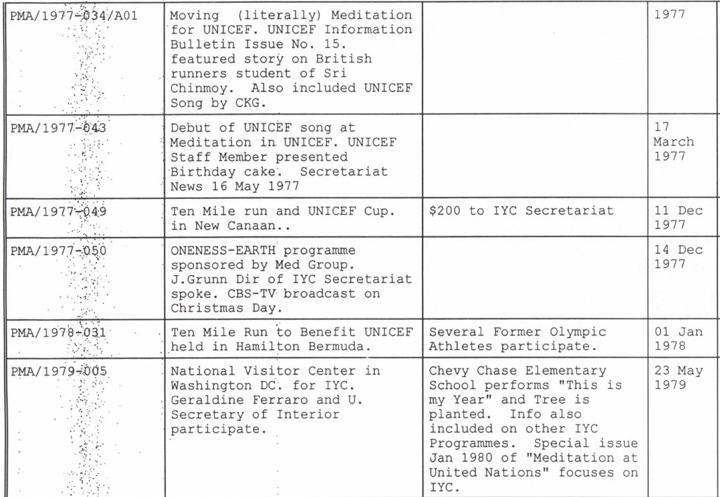 1994-12-dec-31-unicef-with-med-grp-1975-1994-list_P3-crp