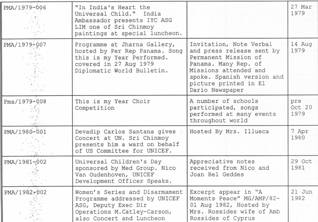 1994-12-dec-31-unicef-with-med-grp-1975-1994-list_P4-crp