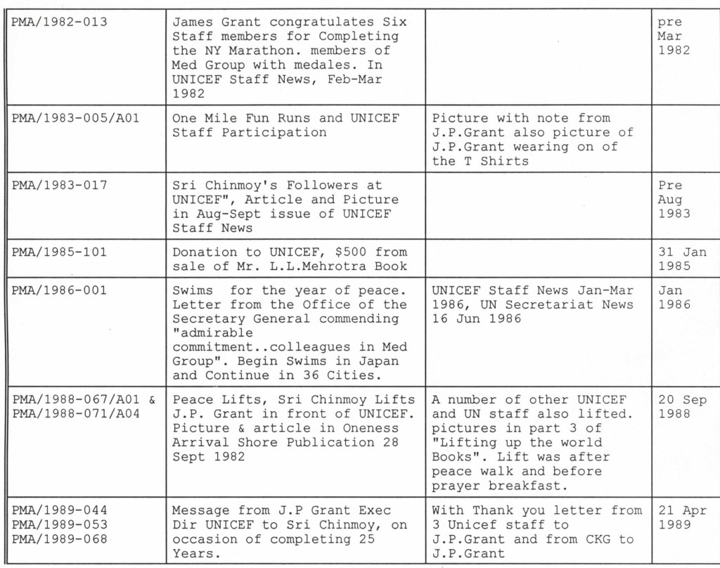 1994-12-dec-31-unicef-with-med-grp-1975-1994-list_P5-crp